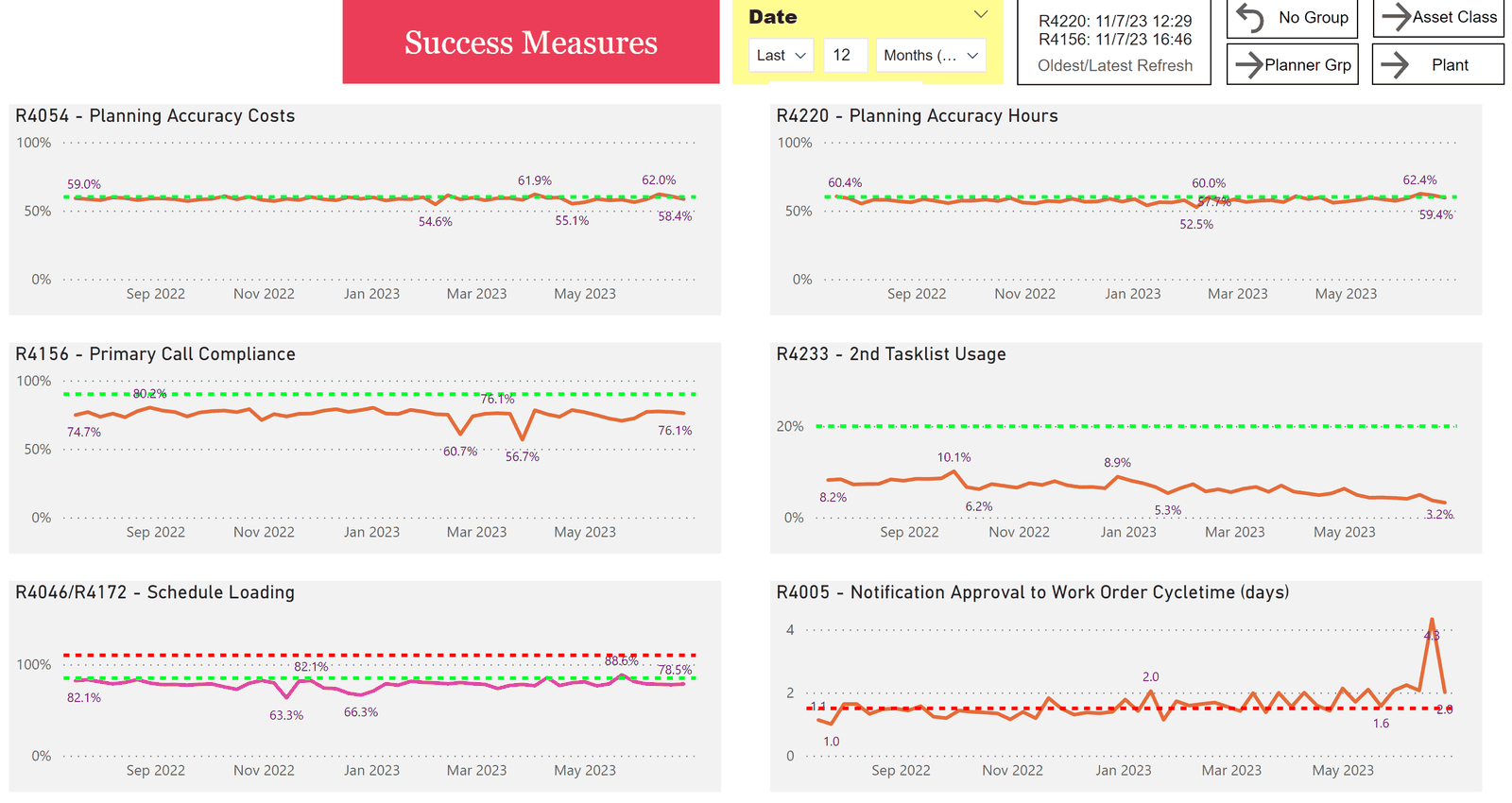 Success Measures